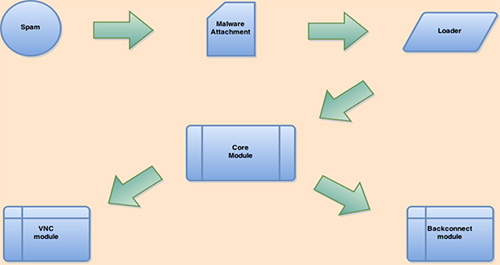 Figure 1. Example Leader LinkedIn profile created by TG-2889. (Source: Dell SecureWorks)