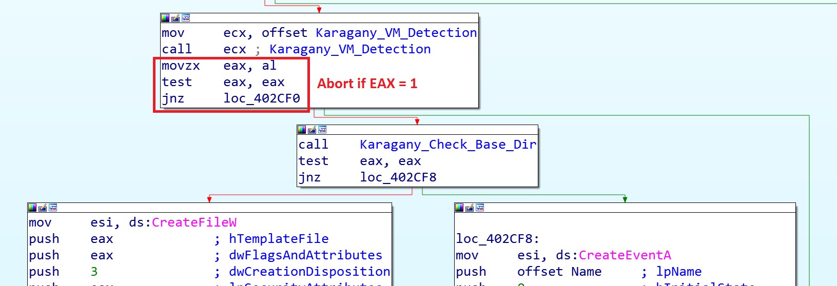 Karagany VM detection evasion.