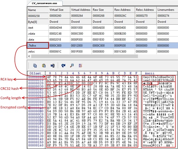 REvil configuration structure when stored in the binary.