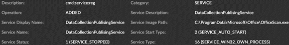 Example of installed Windows service for ShadowPad persistence.